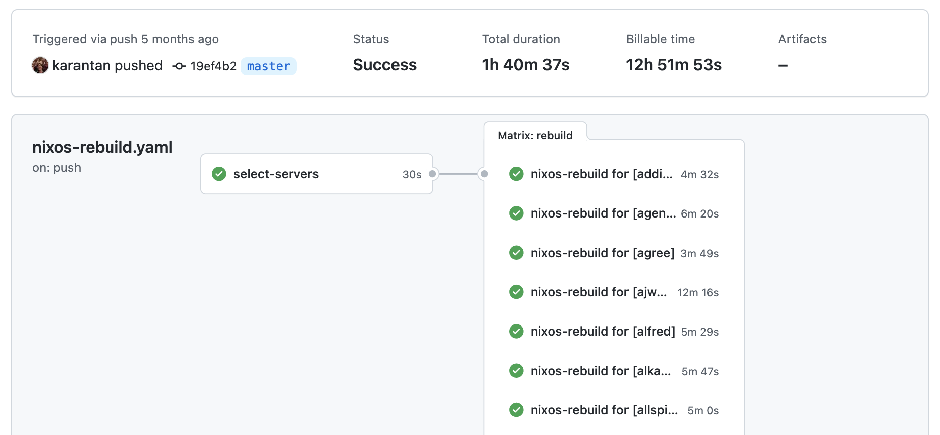 Deploying +100 servers with GitHub Actions featured image